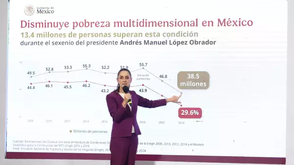 sheinbaum-pobreza-inegi