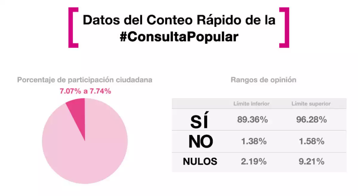 conteo-rapido-consulta-popular.jpg