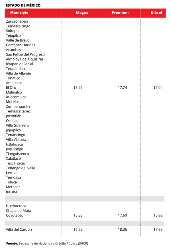 Precios máximos permitidos