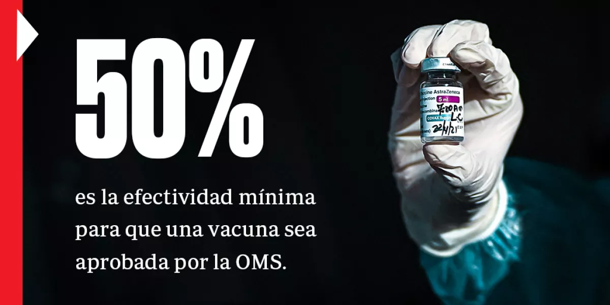 El desarrollo de varias vacunas contra el COVID-19 ha marcado un gran cambio en la lucha contra la pandemia. Sin embargo, conforme las campañas de vacunación avanzan en el todo el mundo, más dudas surgen sobre la seguridad y la efectividad de estos medicamentos. Esto sabemos sobre la efectividad de las vacunas.