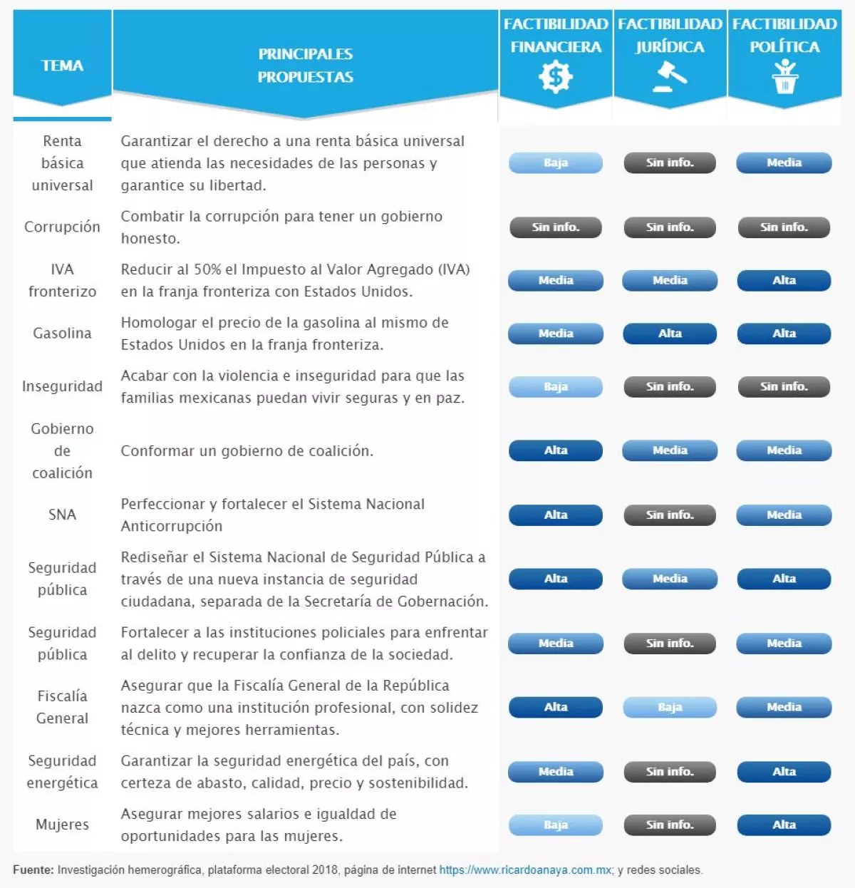 Con la mira en los impuestos