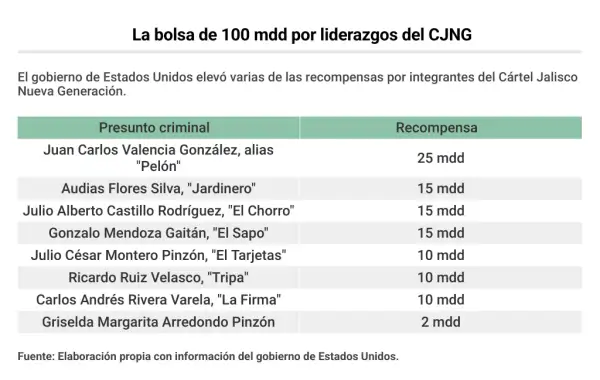 cjng recompensas.png