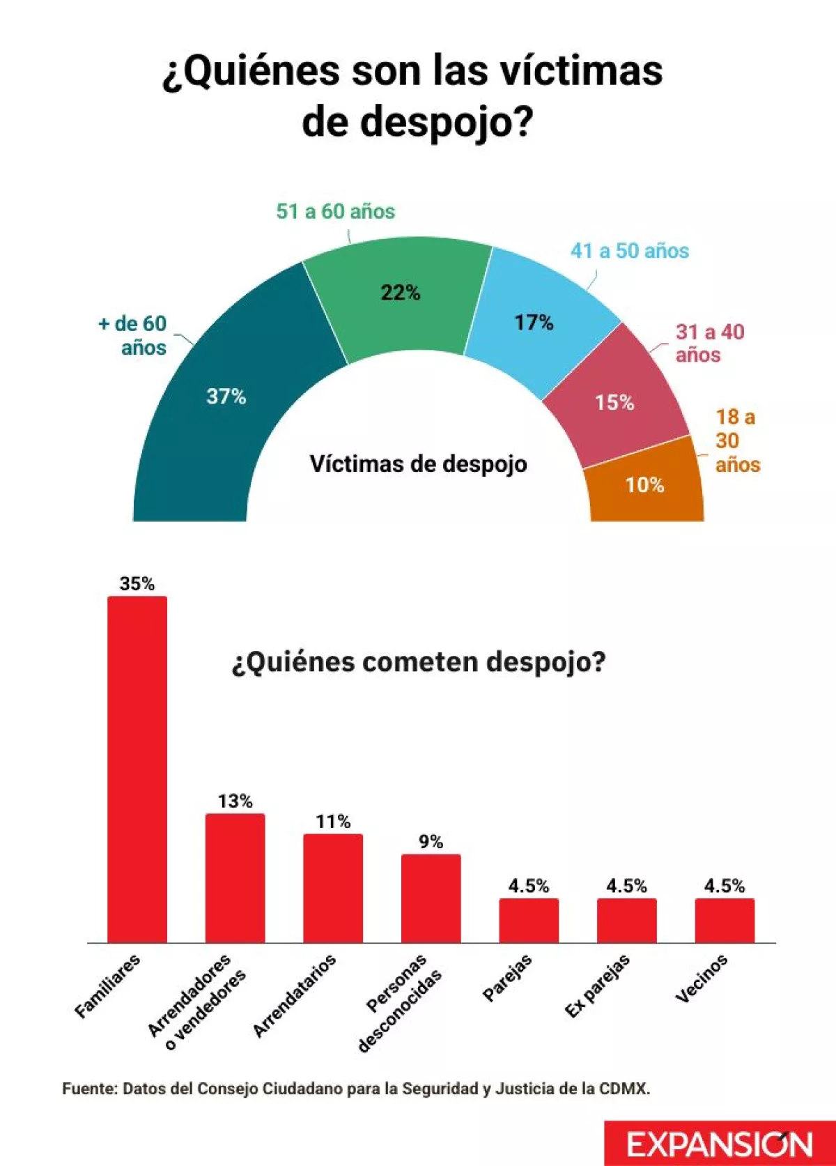 victimas-despojo-cdmx.jpg