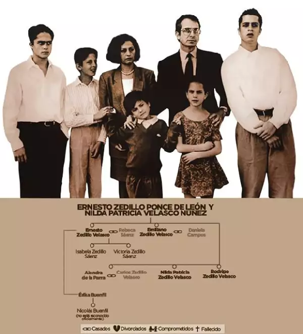 En el sexenio del último presidente priista del siglo pasado destaca el predominio masculino. El ex mandatario y Nilda Patricia Velasco tuvieron cinco hijos, cuatro de ellos fueron hombres. Hoy, los Zedillo Velasco están en franco crecimiento y han ampliado su descendencia al sumar tres nietos.