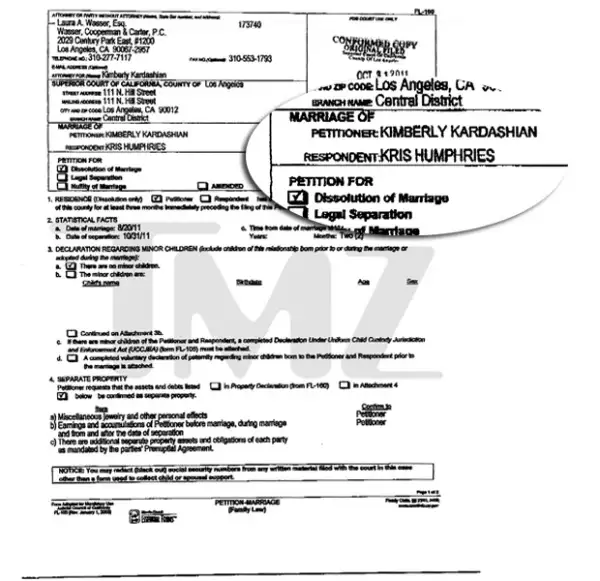 La solicitud de divorcio de Kim Kardashian.