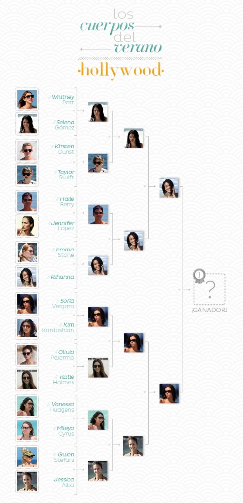 ¿Quién será la ganadora?