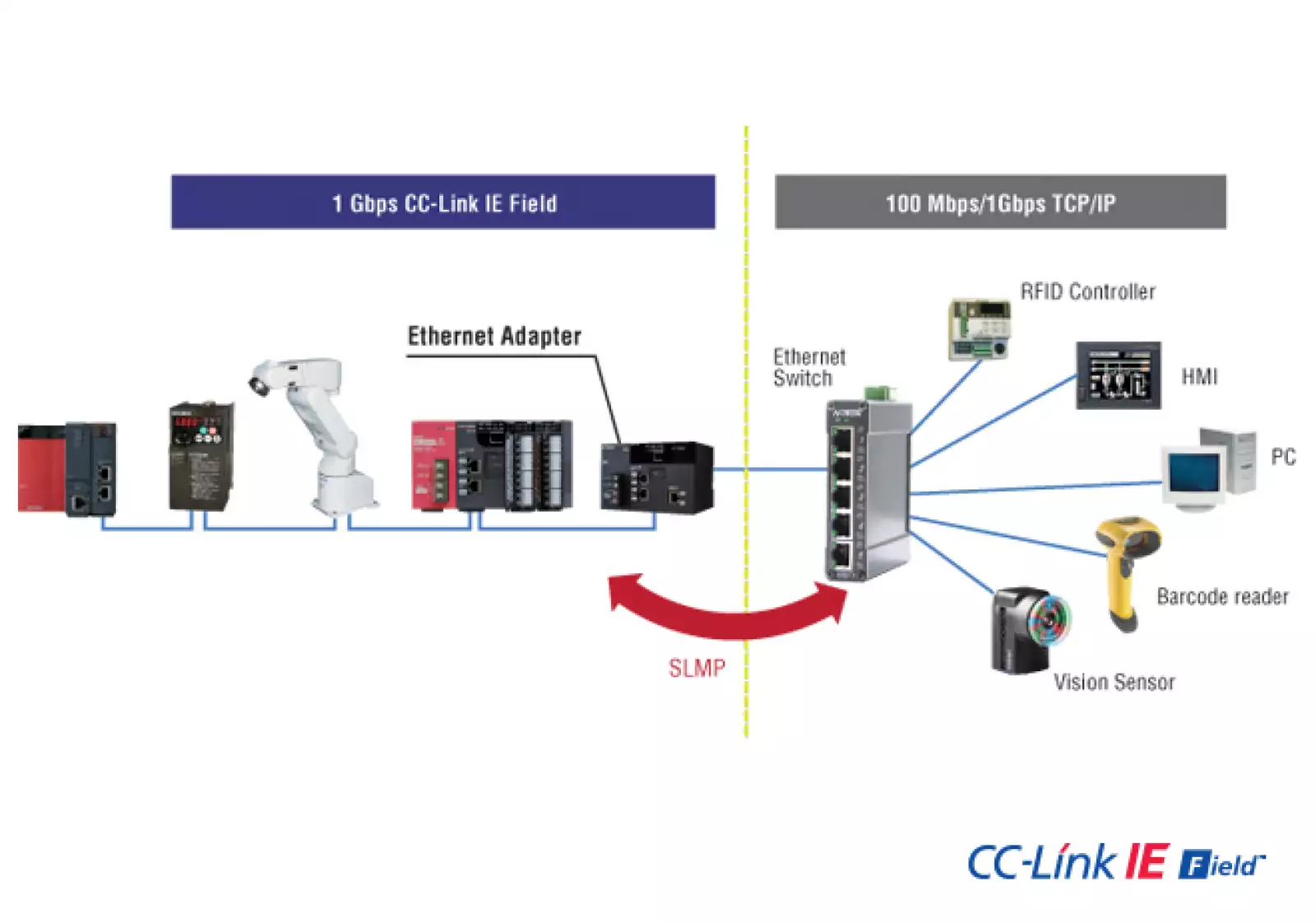 Mayor ancho y banda.
