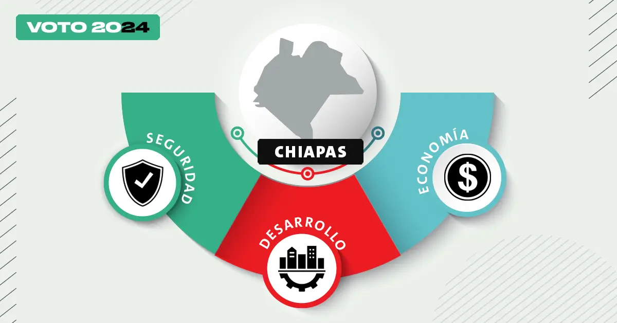 que proponen candidatos chiapas
