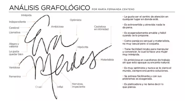 Checa lo que su firma dice de ella.
