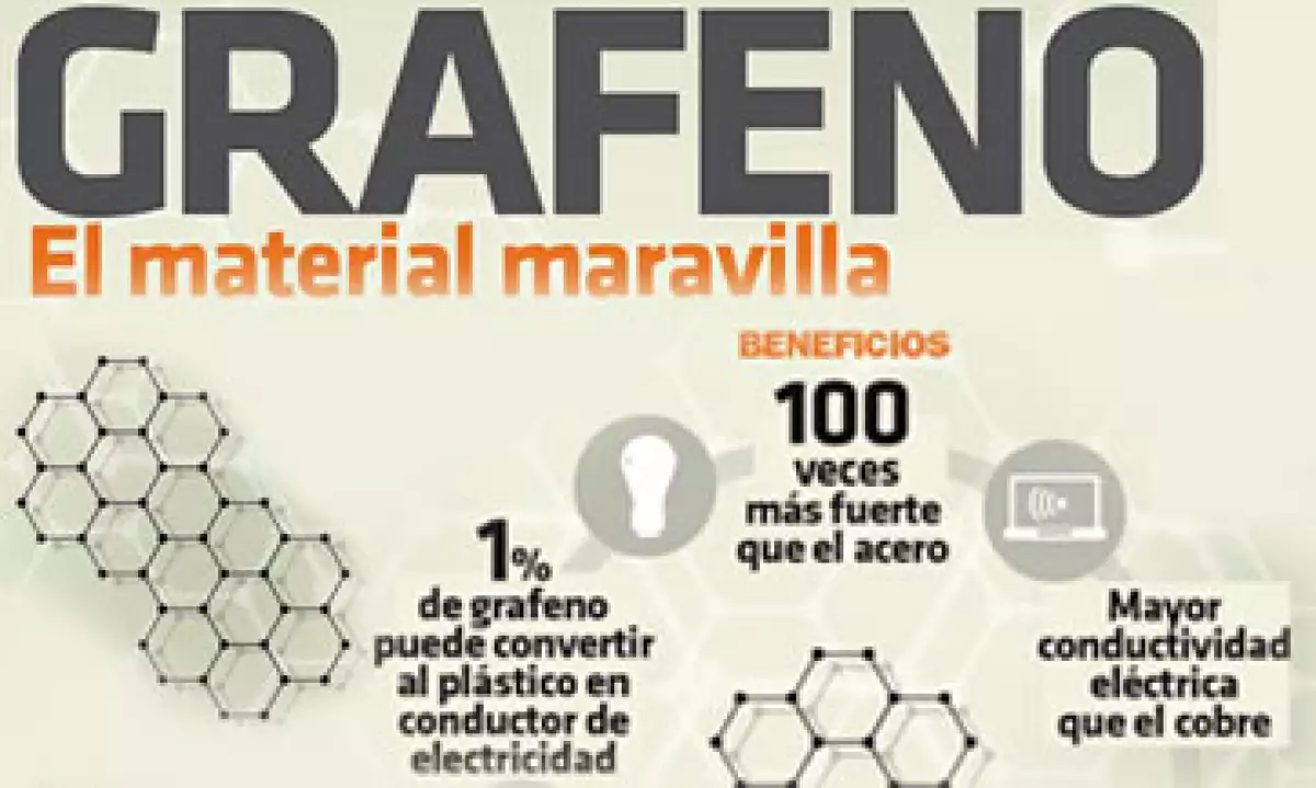 grafenoportada