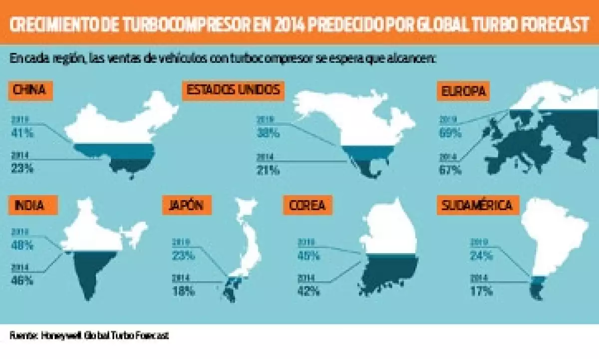 Turbocompresor