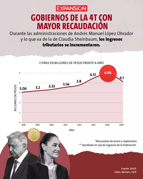 mayor recaudacion.jpg