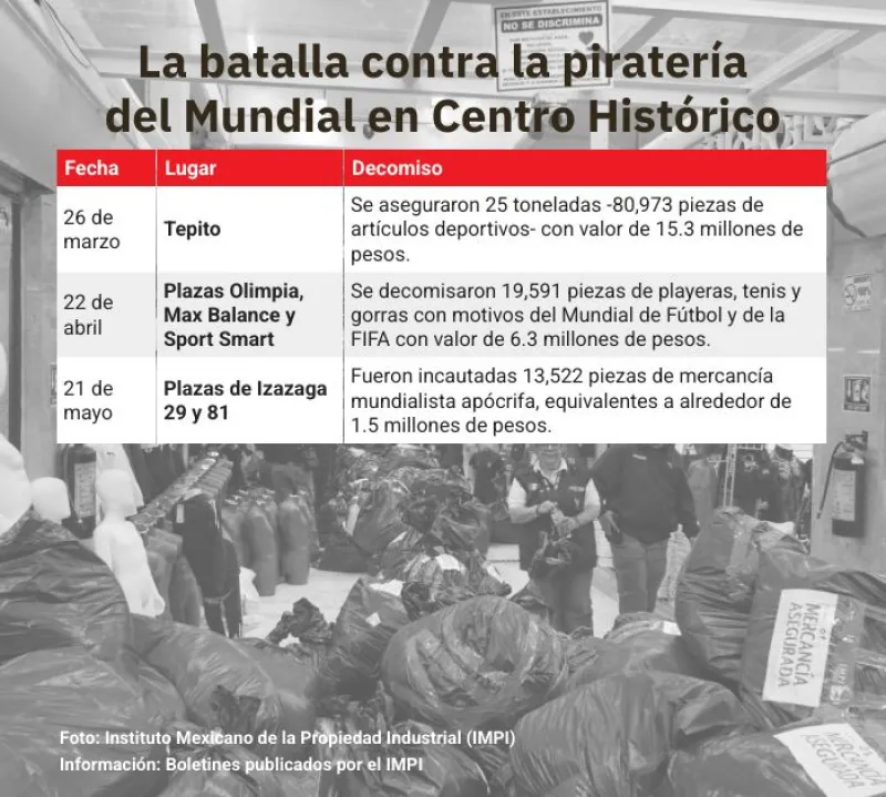 operativos-pirateria-ch-cdmx.jpg