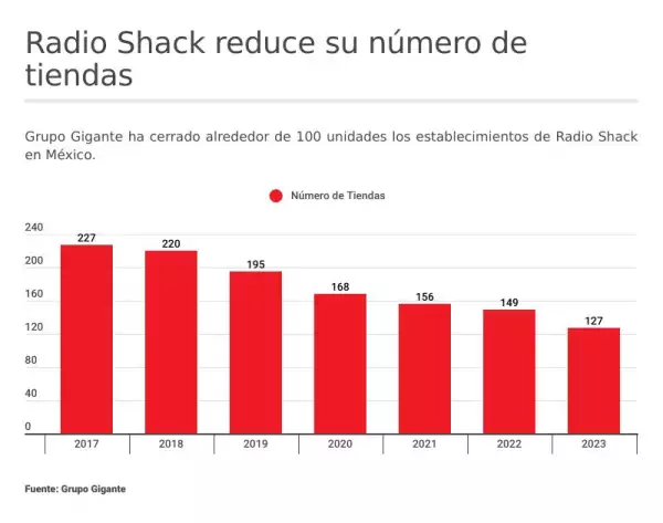 radio-shack-cierra-tiendas
