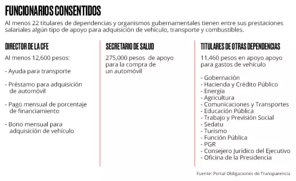 Prestaciones adicionales