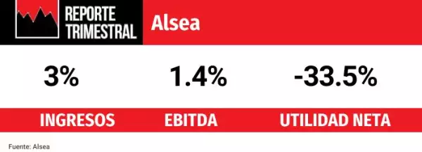 alsea