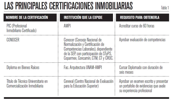 certificaciones inmobiliarias
