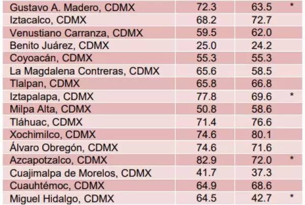 Porcentaje de percepción sobre inseguridad pública de marzo a junio de 2022.
