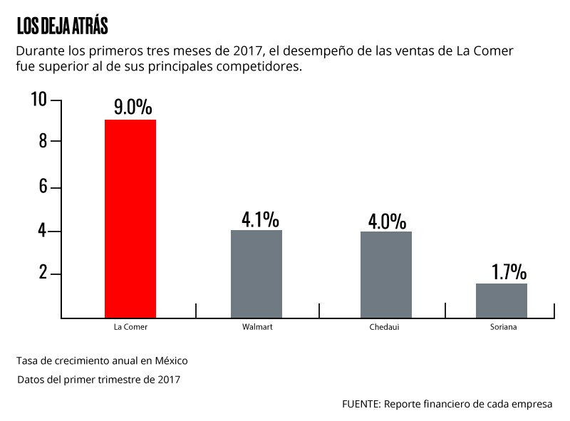 El viento en contra.