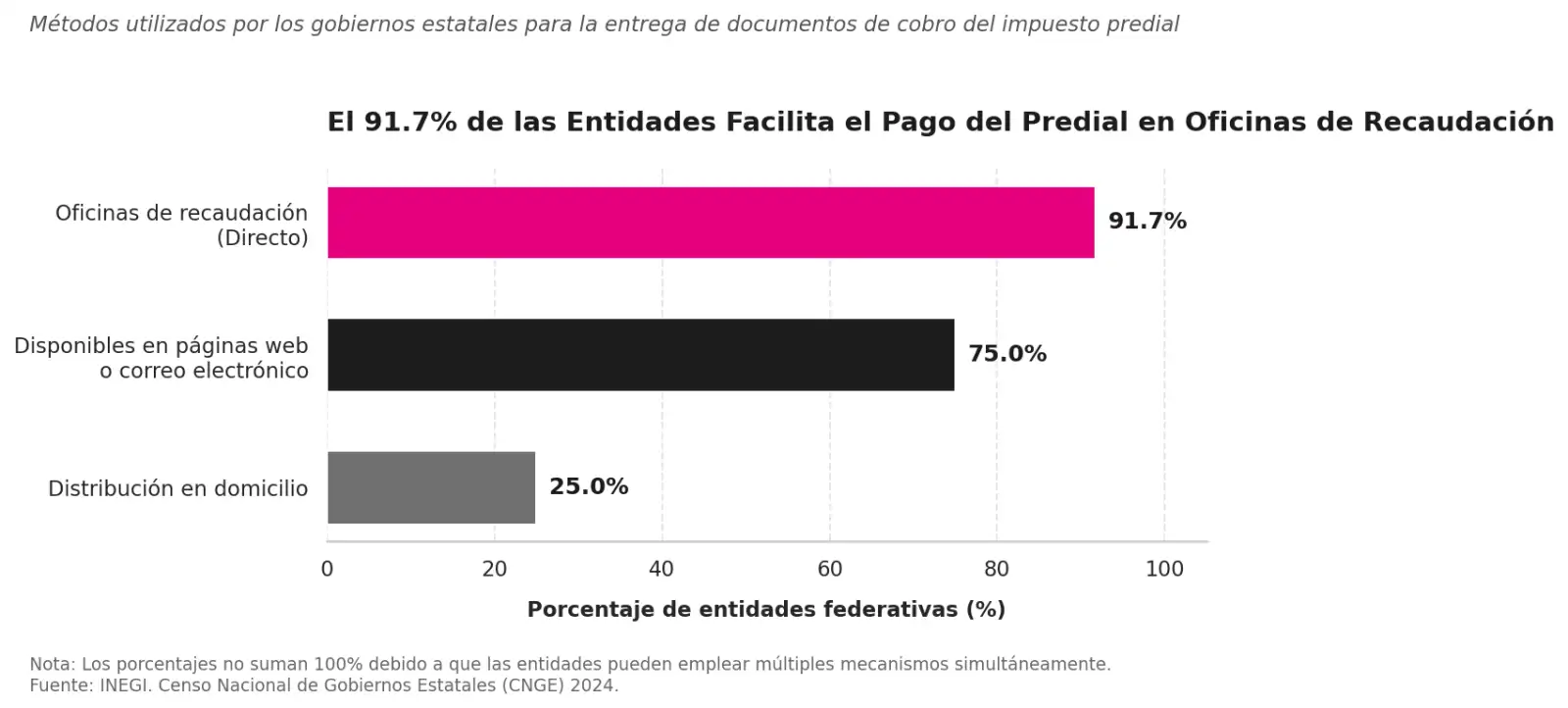 pago_predial_metodos.png