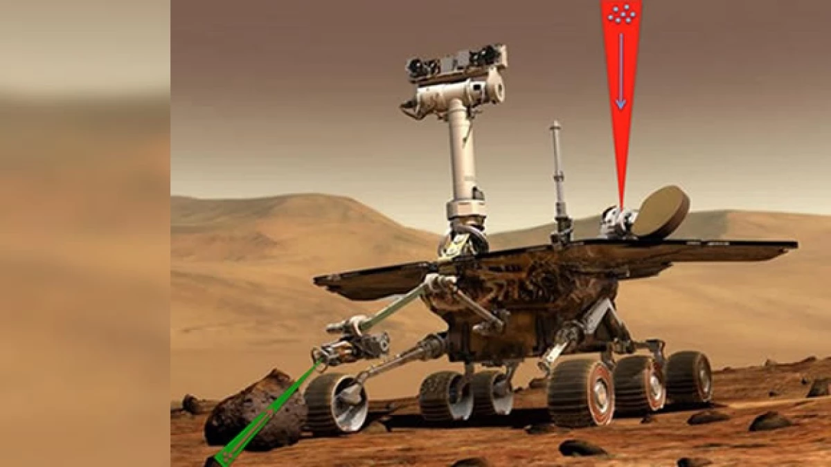 Modelo de atracción remota de la NASA