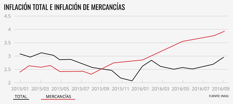 Golpe del dólar