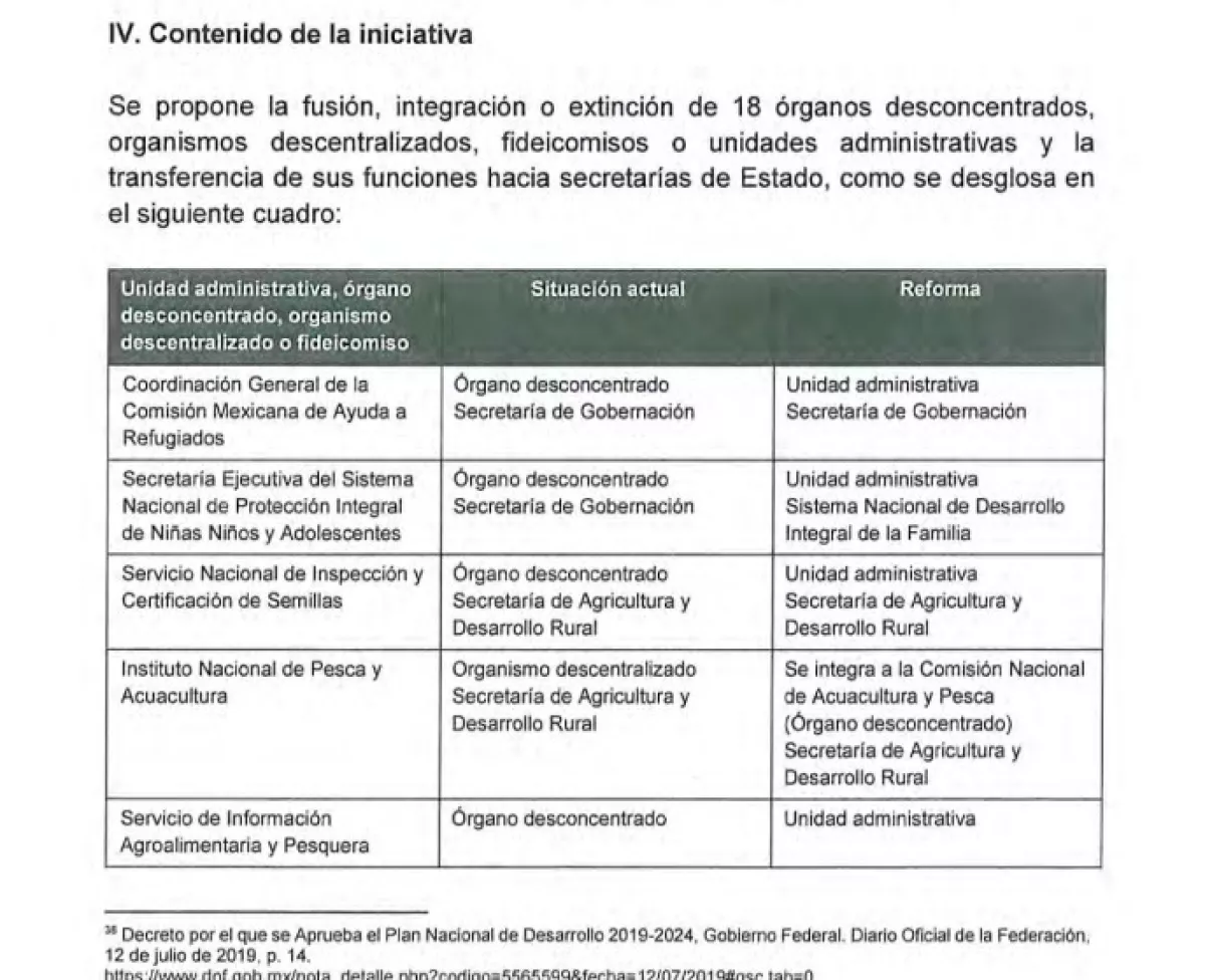 Nueva iniciativa de AMLO