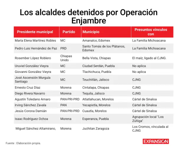 alcaldes detenidos.png