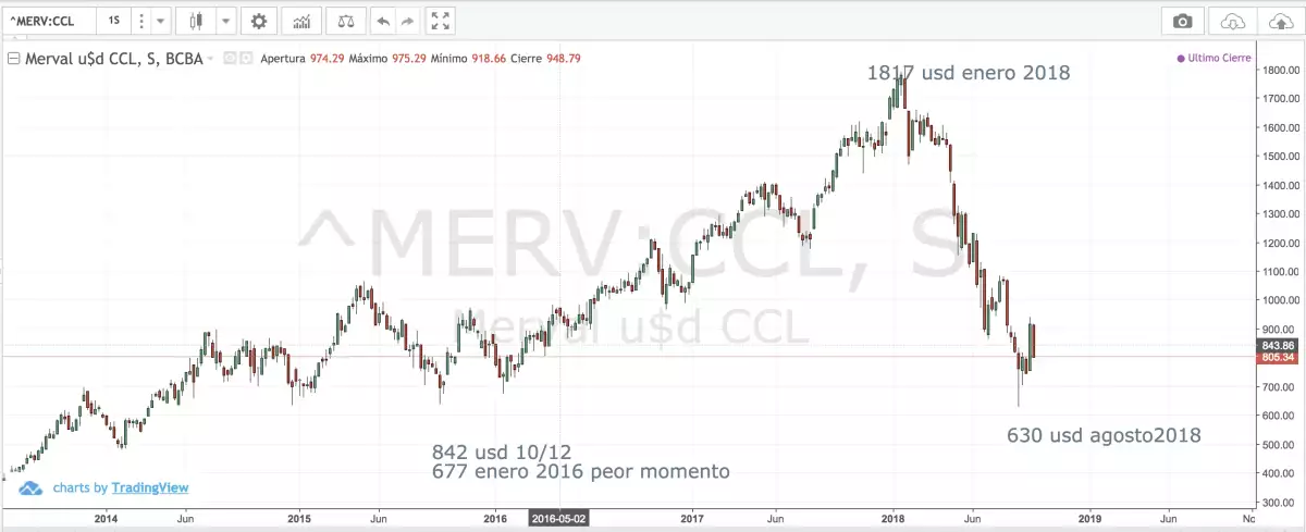 Ruarte reports