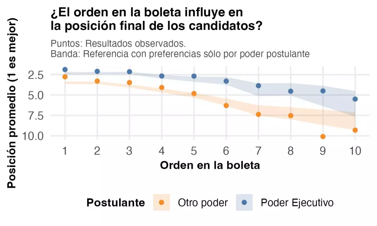 (Obligatorio)