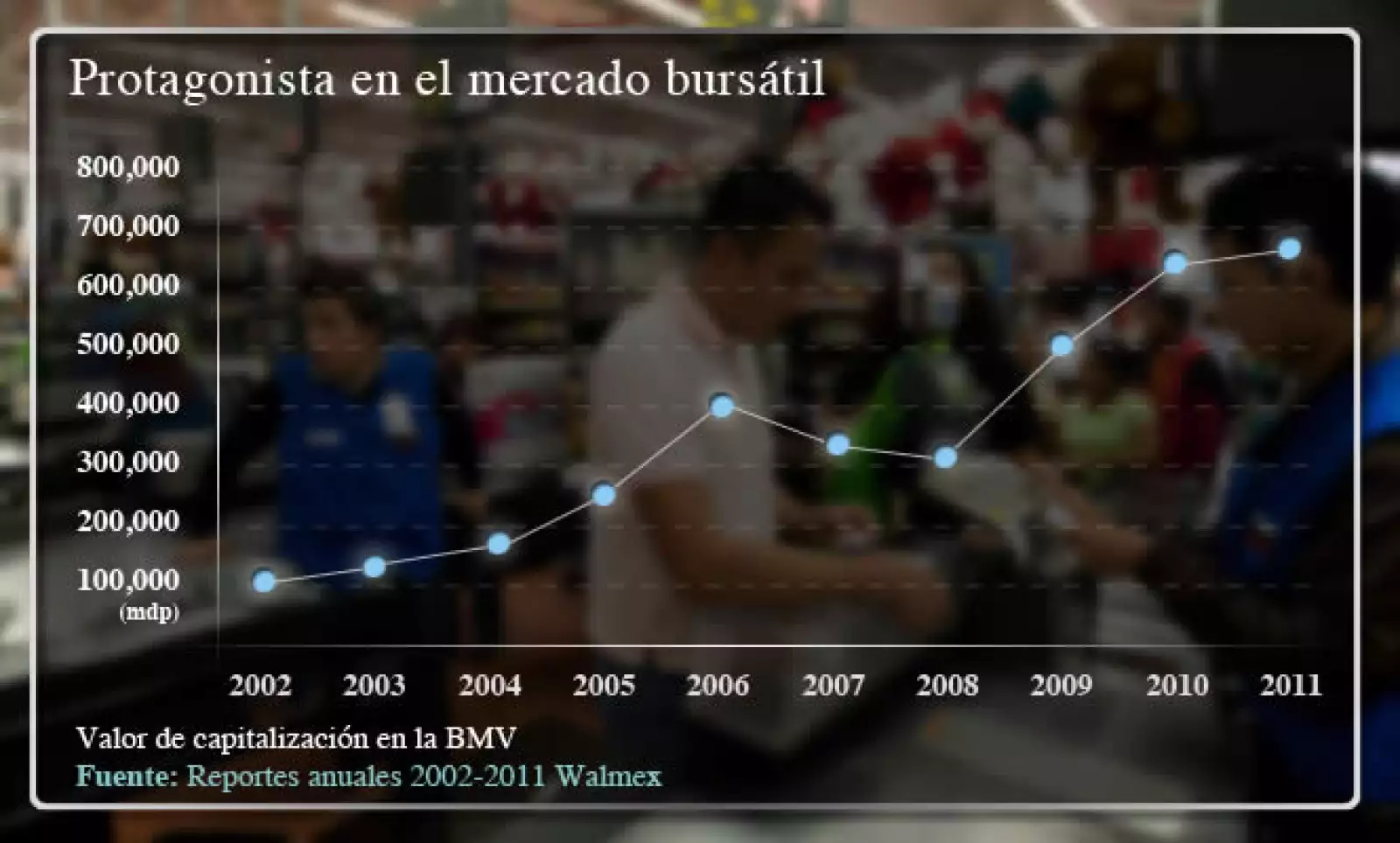 “Precios bajos”…ventas altas