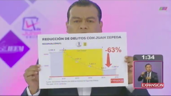 Cifras positivas