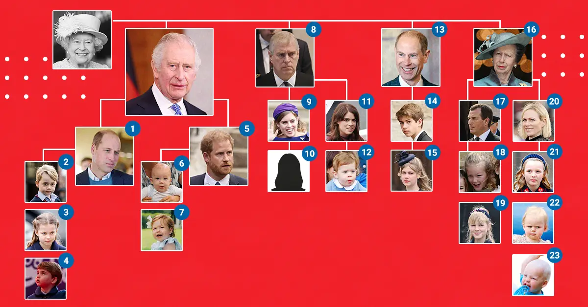 linea-sucesion-britanica
