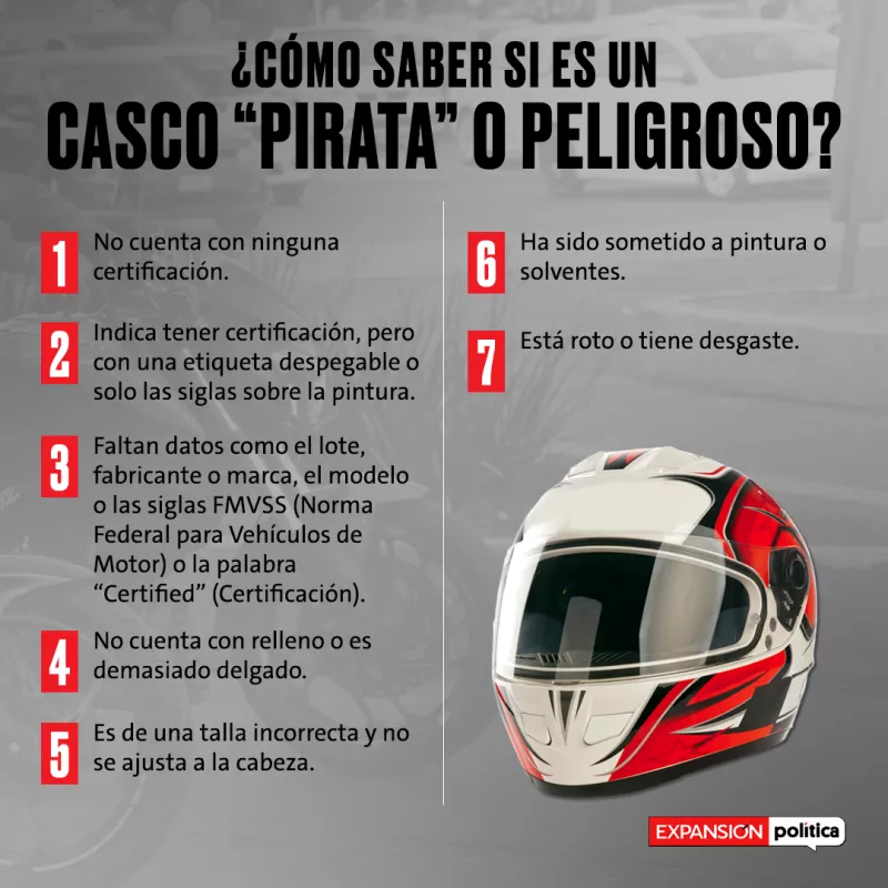 Infografía cascos piratas
