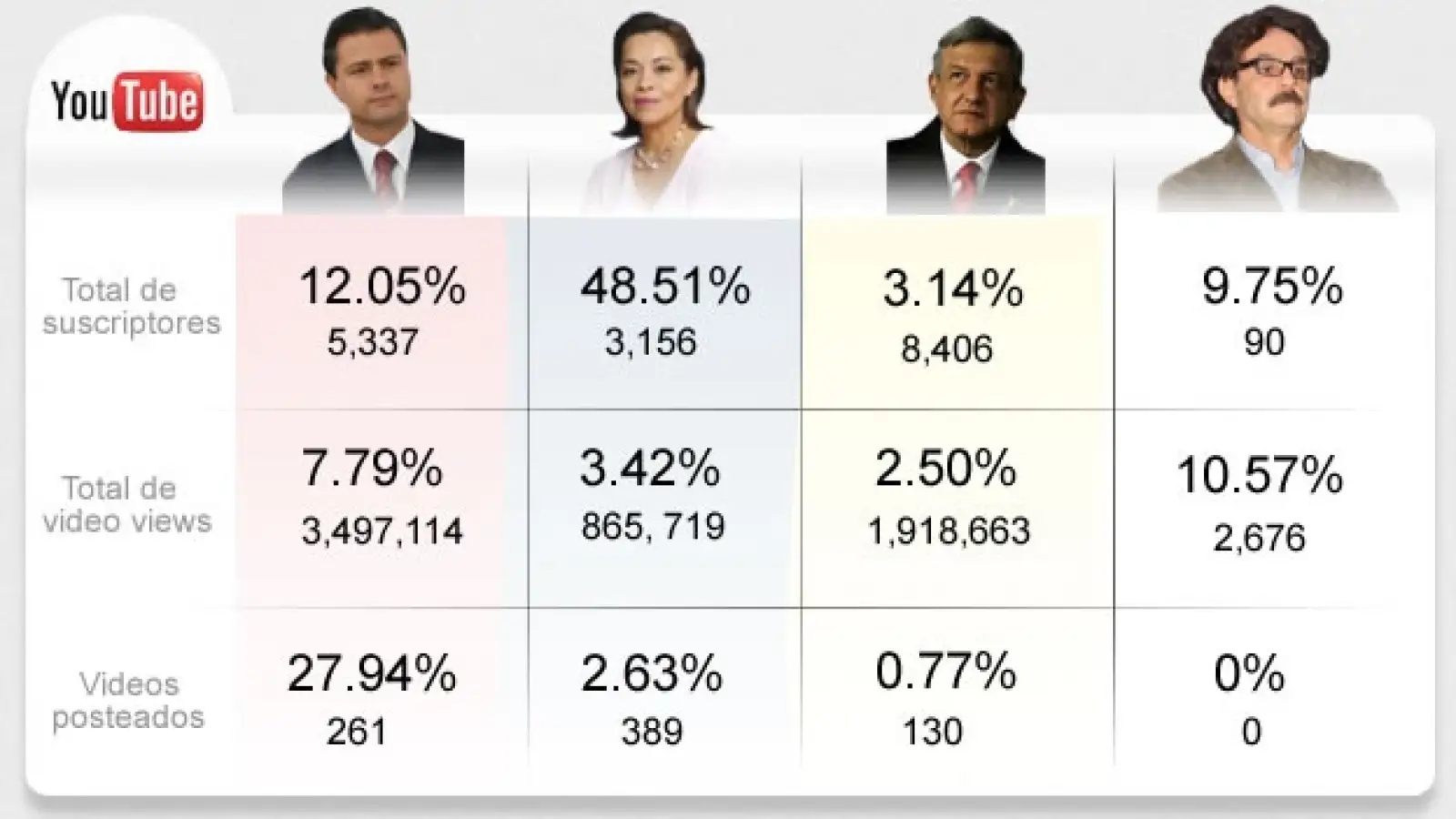 candidatos enredados domingo 29 de abril