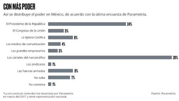 ¿Quién es más poderoso?
