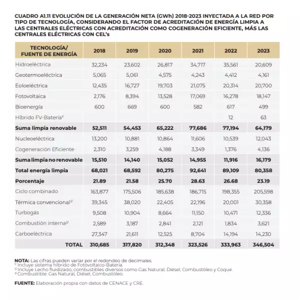 generacion-energía-fuentes