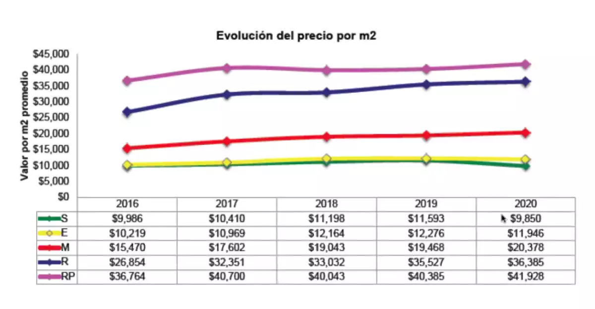 Evolución precio fuente Softec.png