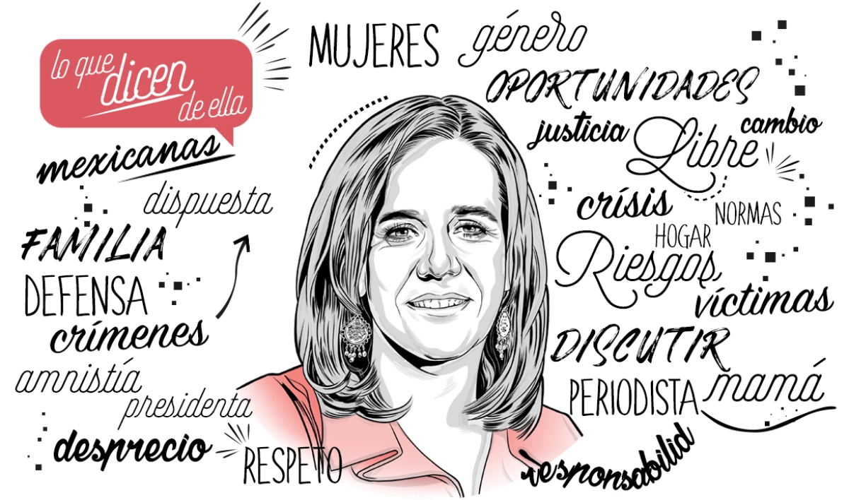 Perfil Margarita Zavala