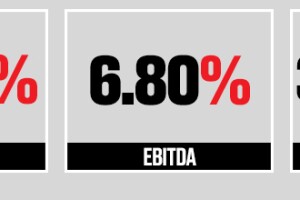 Resultados financieros Cuervo