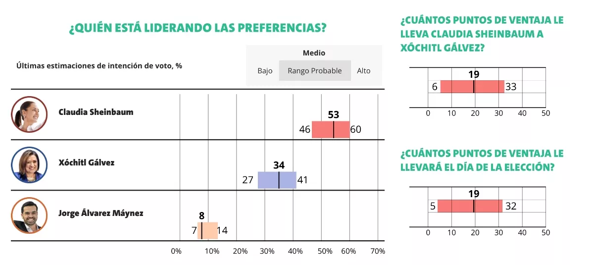 encuestas-presidenciales-hoy (1).jpg