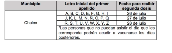 Segunda dosis a personas de más de 50 años