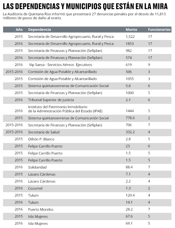 Los objetivos en la mira de la justicia