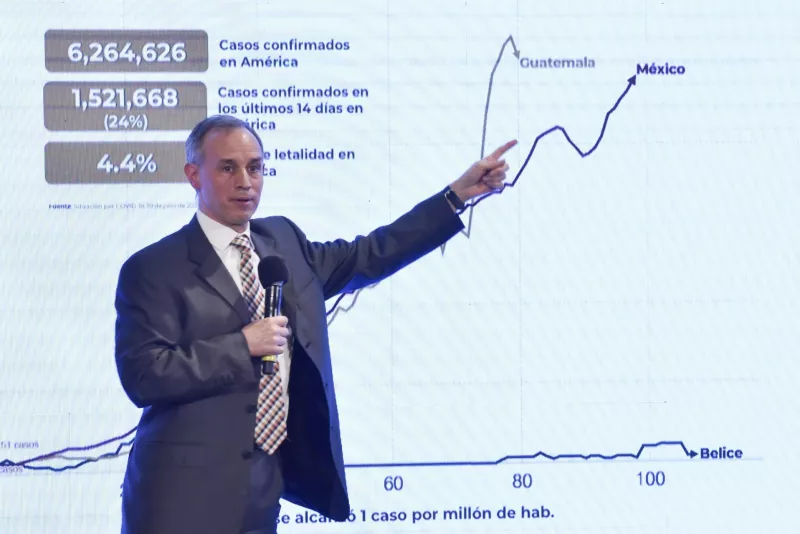 lópez gatell semáforo covid