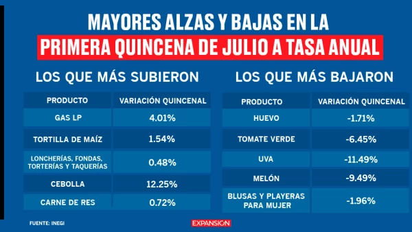 Falla bbva julio 2021