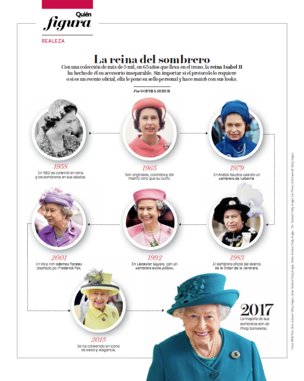 Isabel II