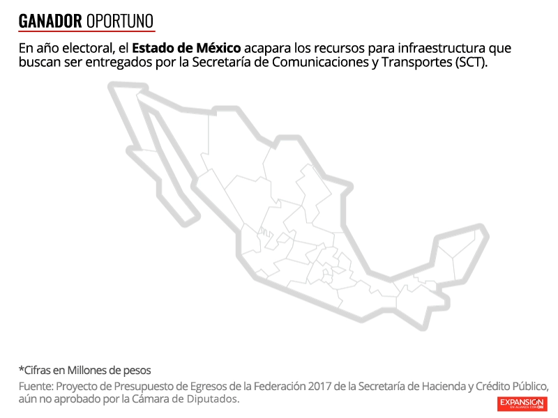 El reparto para obras