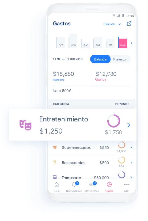 Cortesía: Fintonic