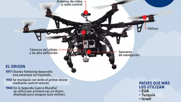 Infograf�a Drones