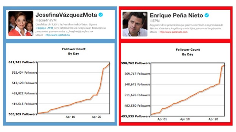 cuentas de peña nieto y vazquez mota